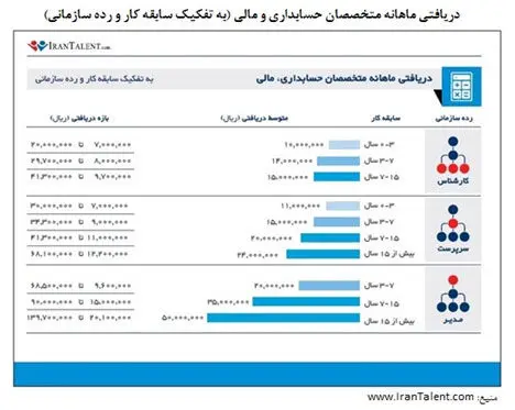 (رپرتاژ خبری) آیا حقوق شما متناسب با عرف بازار است؟