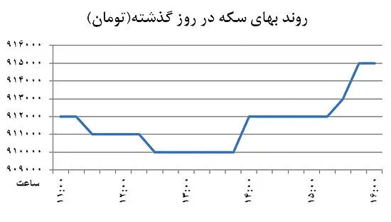 چهار نیروی تغییرکانال ارز