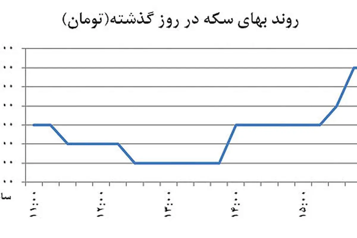 چهار نیروی تغییرکانال ارز