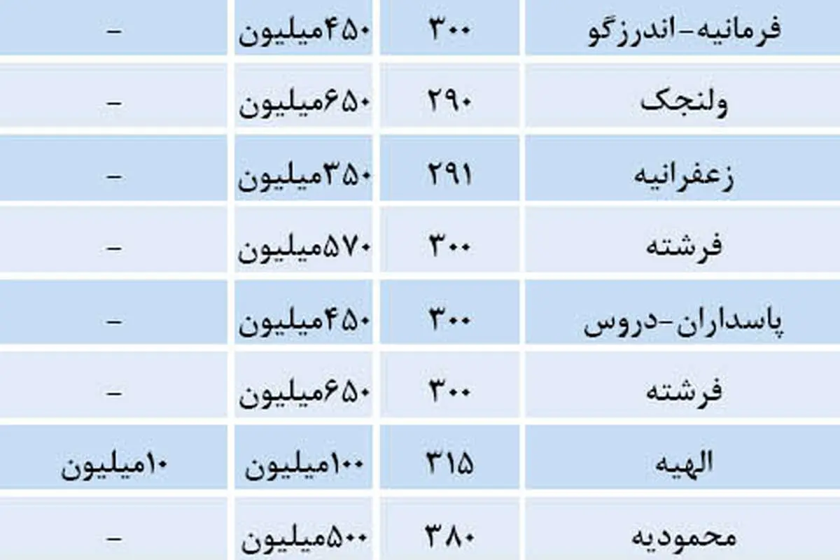 قیمت آپارتمان های لوکس در تهران