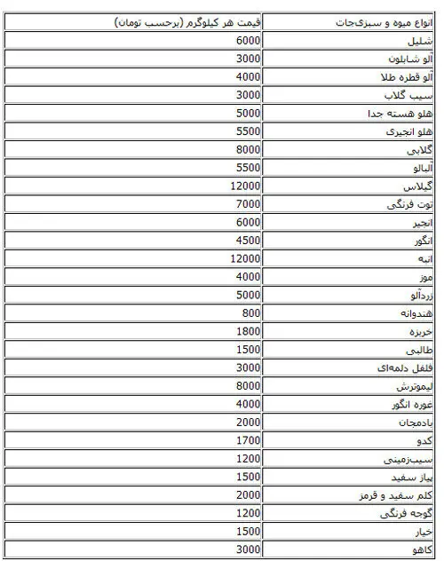 جدول قیمت انواع میوه