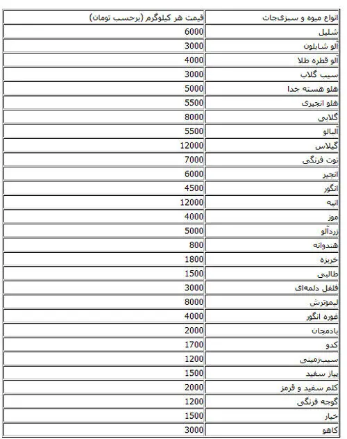 جدول قیمت انواع میوه