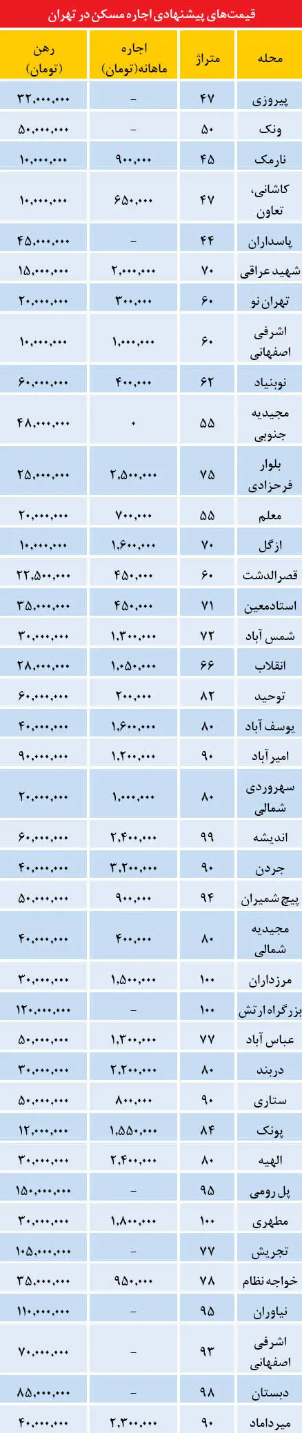 آپارتمان‌های دو منظوره در بازار اجاره