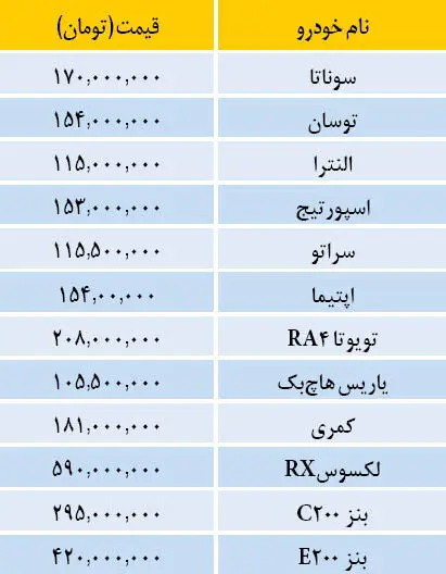 قیمت خودروهای وارداتی