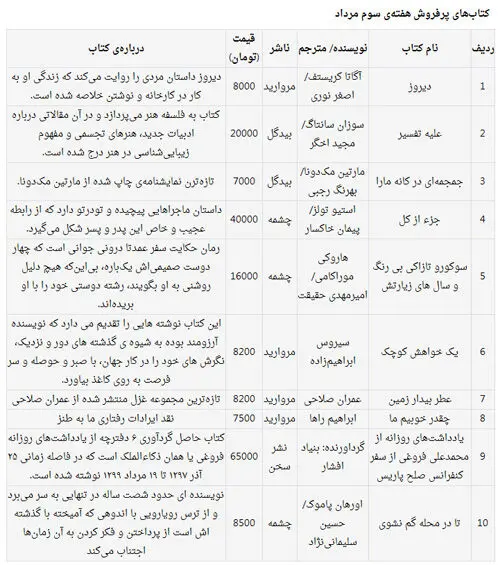 معرفی پرفروش‌های بازار کتاب