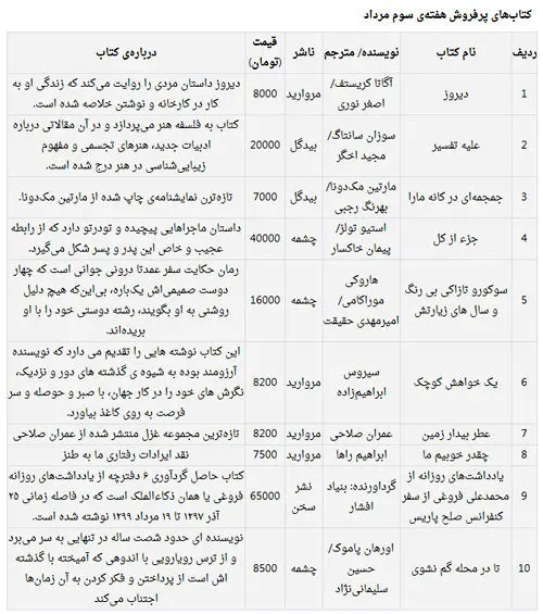 معرفی پرفروش‌های بازار کتاب