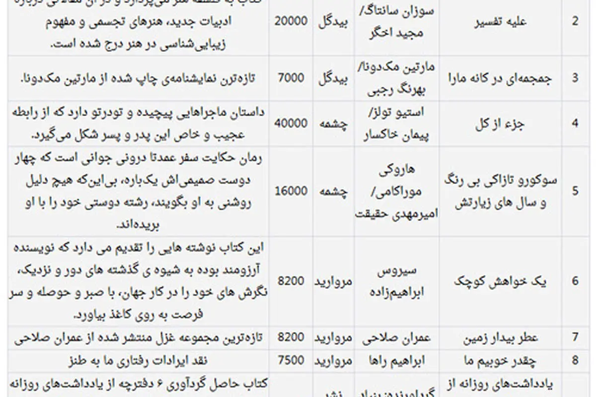 معرفی پرفروشهای بازار کتاب