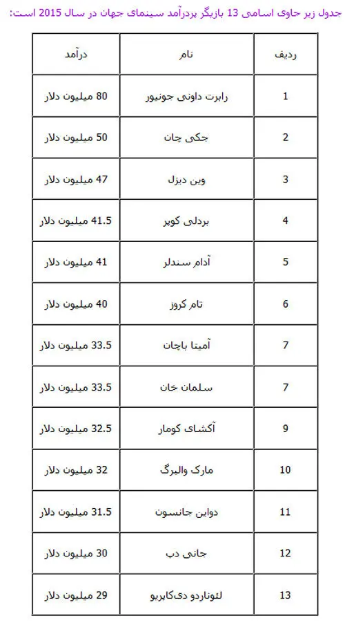 پردرآمدترین بازیگر جهان کیست؟