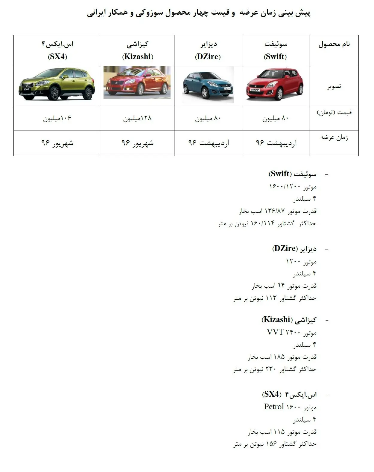 پيش بينی زمان عرضه و قيمت چهار محصول سوزوكي و همكار ايراني