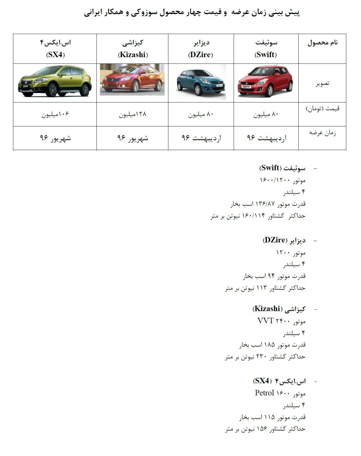 پيش بينی زمان عرضه و قيمت چهار محصول سوزوكي و همكار ايراني
