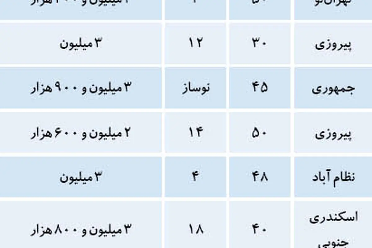 قیمت آپارتمان های تا 50 متر