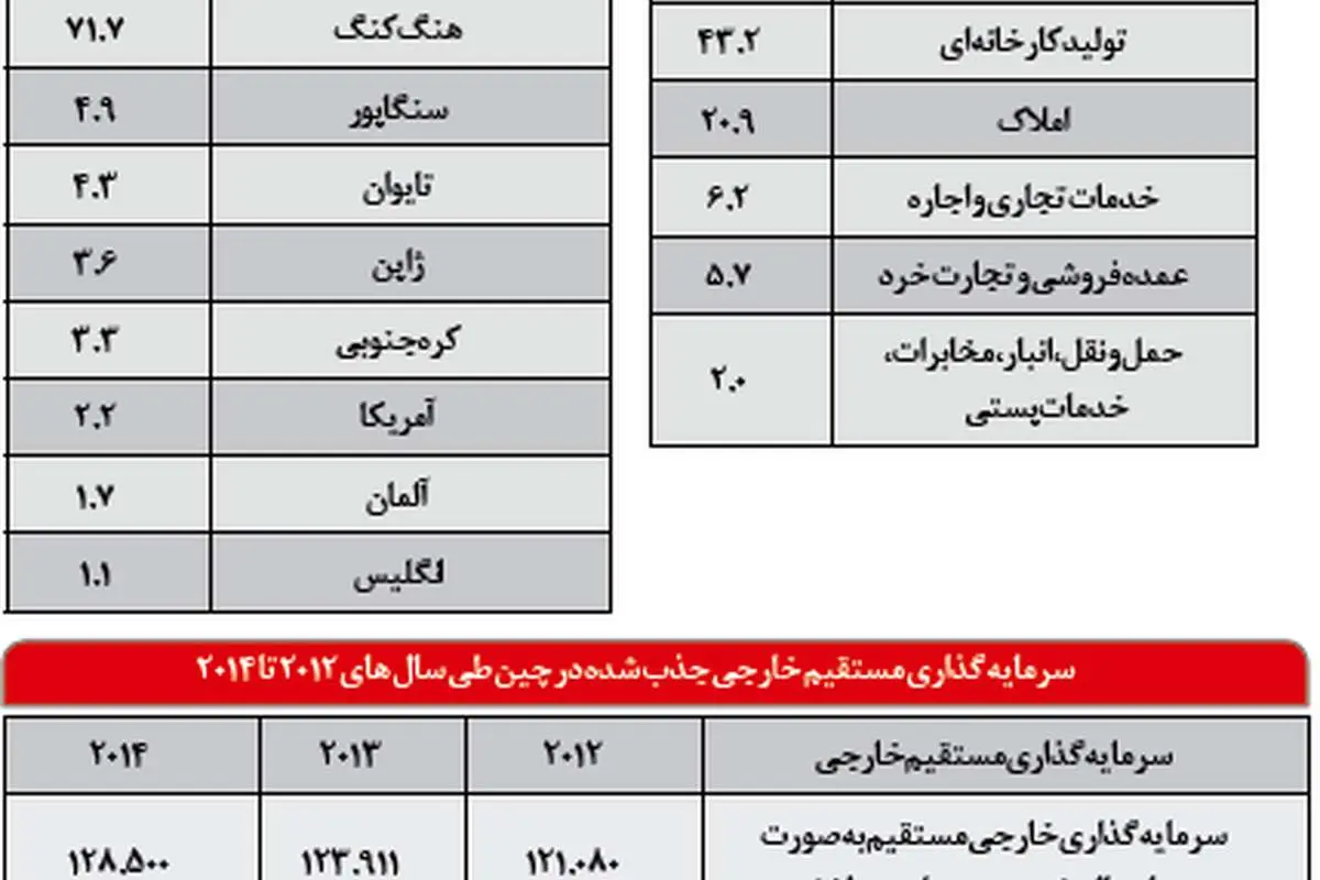 آغاز فاز تازه «چینی سازی» کالاهای دنیا