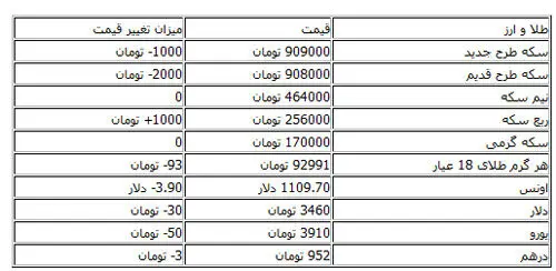 کاهش قیمت دلار