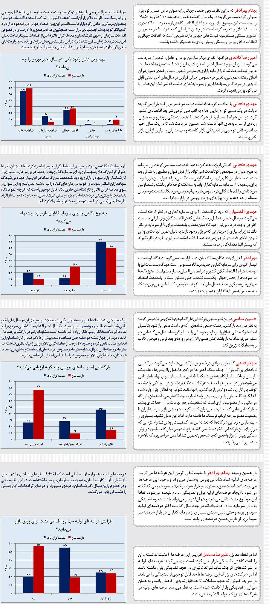آینده بورس از 2 دوربین