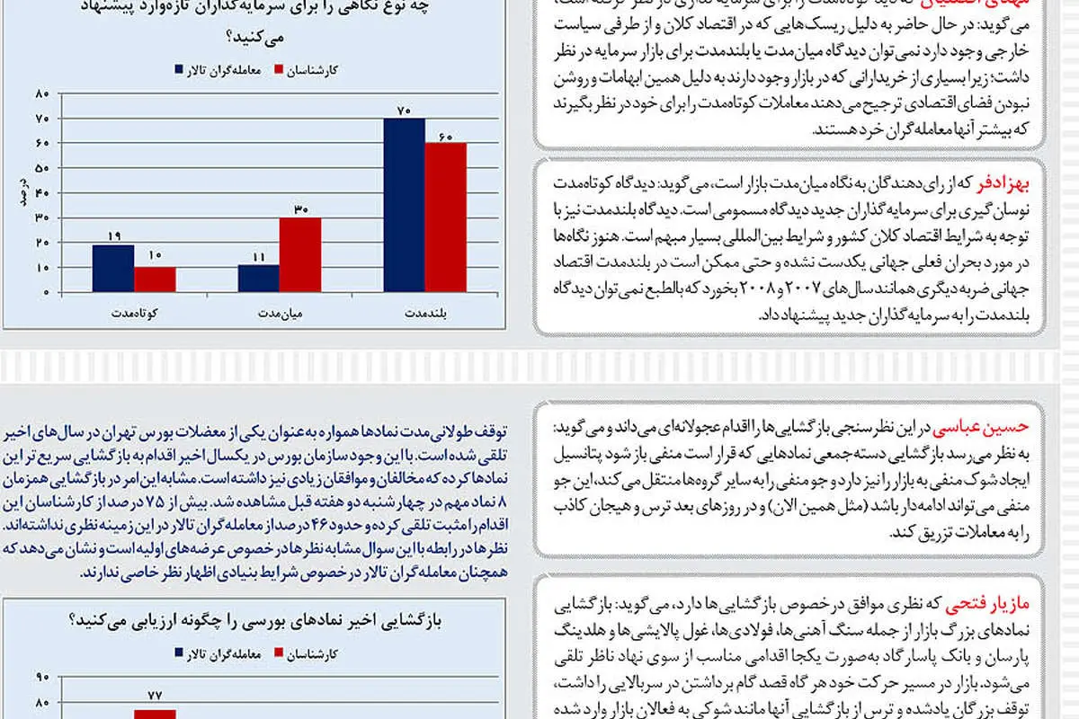 آینده بورس از 2 دوربین