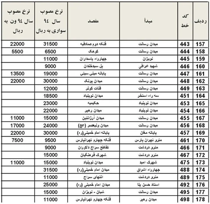 نهادینه‌کردن بداخلاقی در جامعه