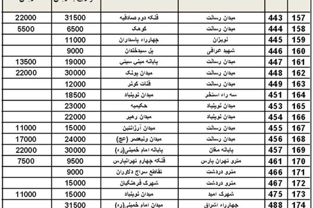 نهادینه‌کردن بداخلاقی در جامعه