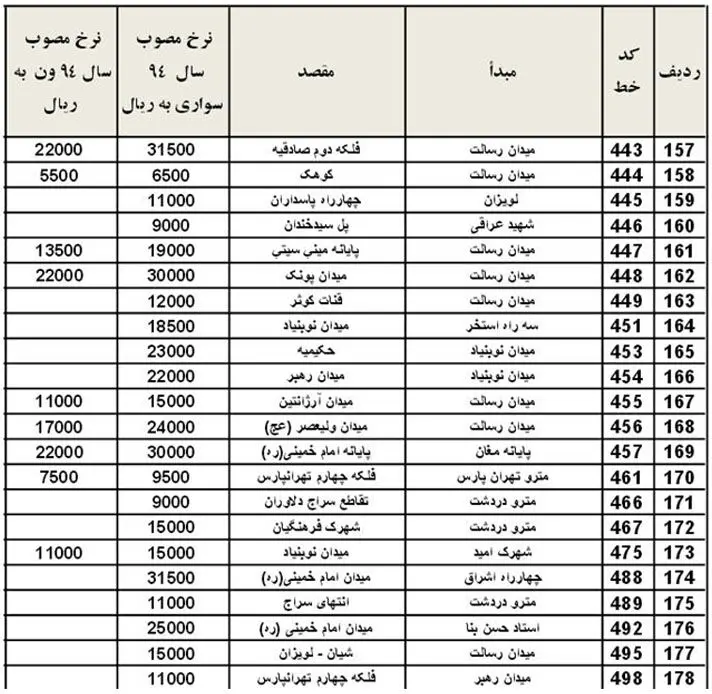 نهادینه‌کردن بداخلاقی در جامعه