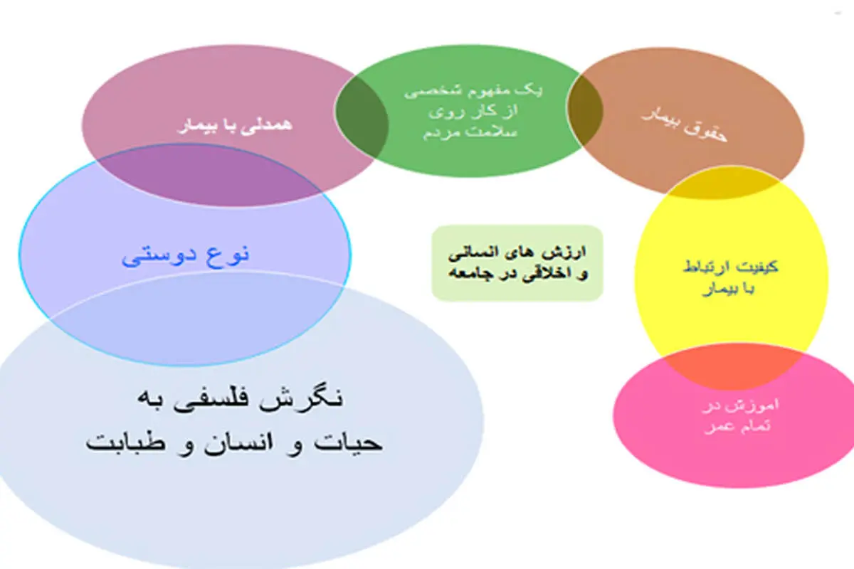 فلسفه را به دانشکدههای پزشکی برگردانید