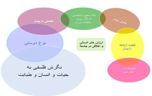 فلسفه را به دانشکده‌های پزشکی برگردانید