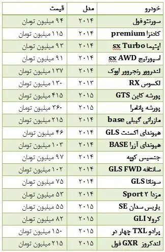 قیمت خودرو در مناطق آزاد