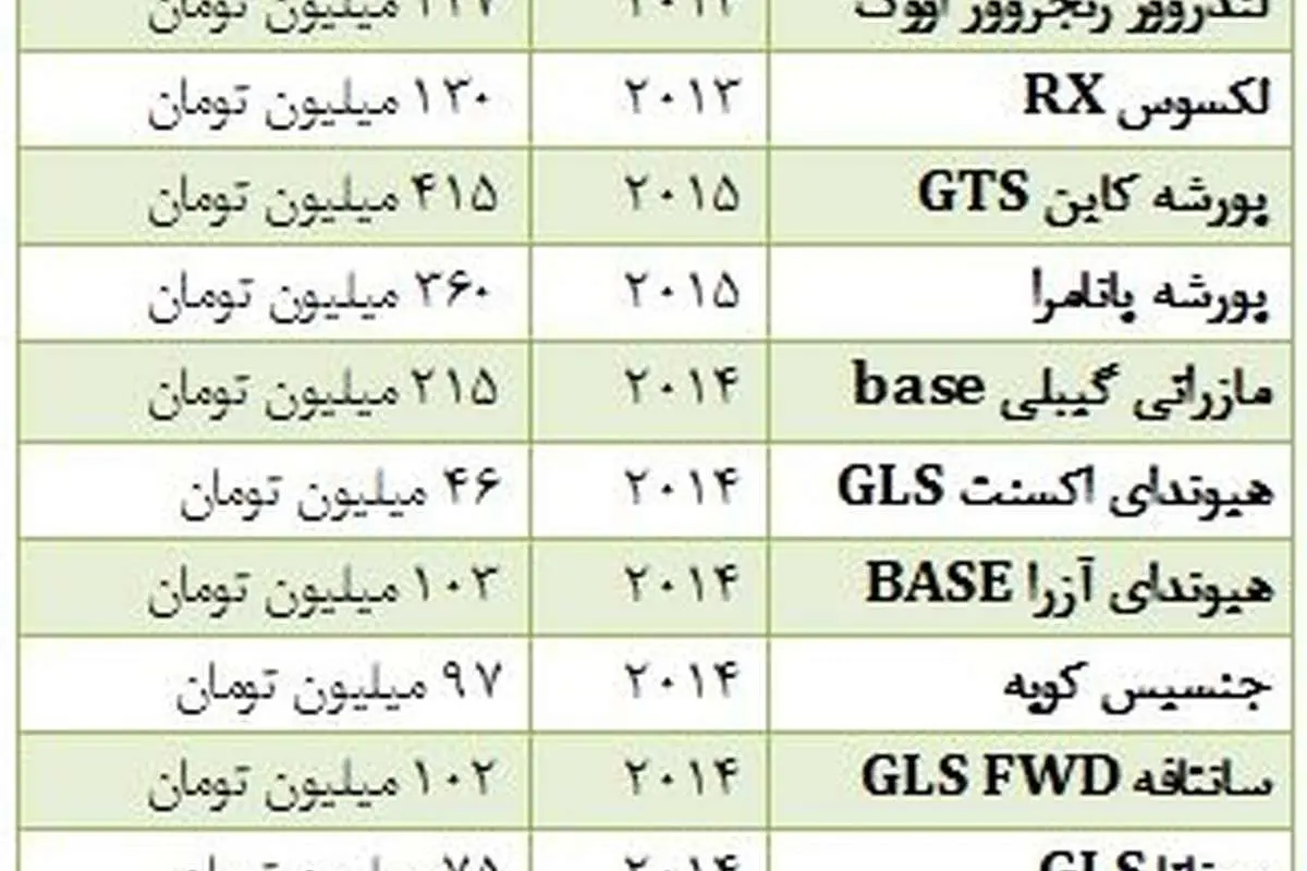 قیمت خودرو در مناطق آزاد