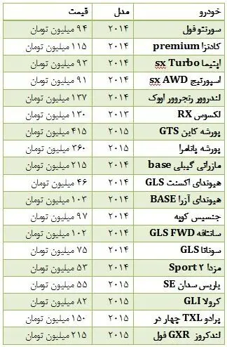 قیمت خودرو در مناطق آزاد