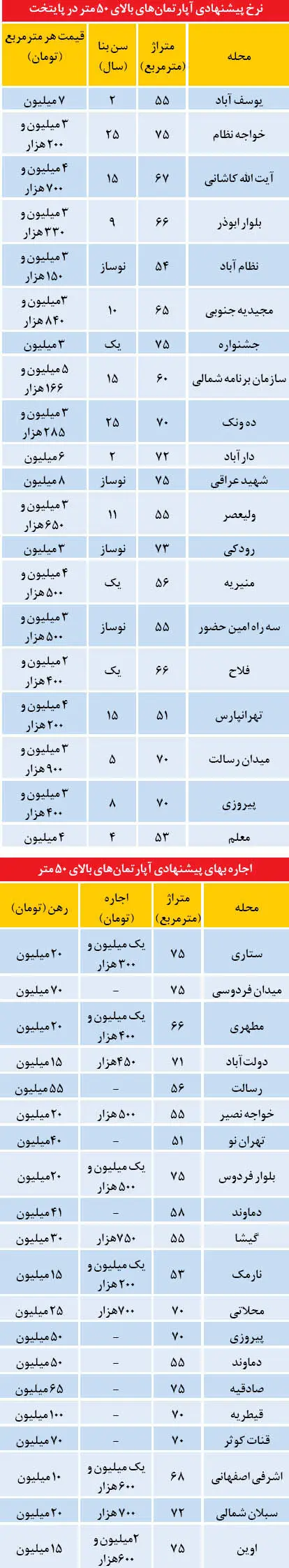 شگرد دلالان ملک برای درآمد بیشتر