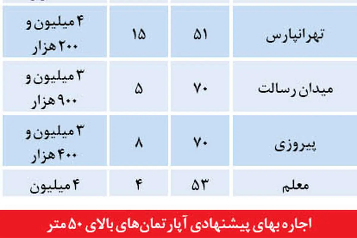 شگرد دلالان ملک برای درآمد بیشتر
