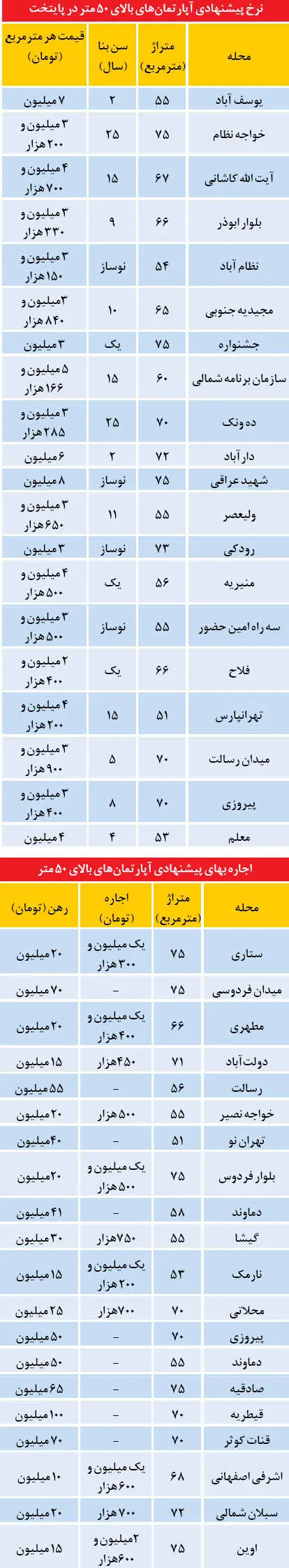 شگرد دلالان ملک برای درآمد بیشتر
