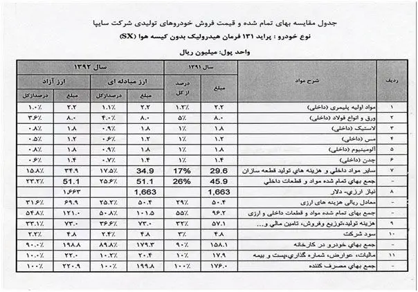 بيم و اميد كمپين خودرو!