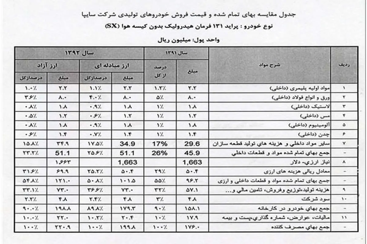 بيم و اميد كمپين خودرو!