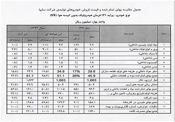 بيم و اميد كمپين خودرو!