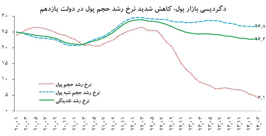 مامور دوجانبه بازار پول