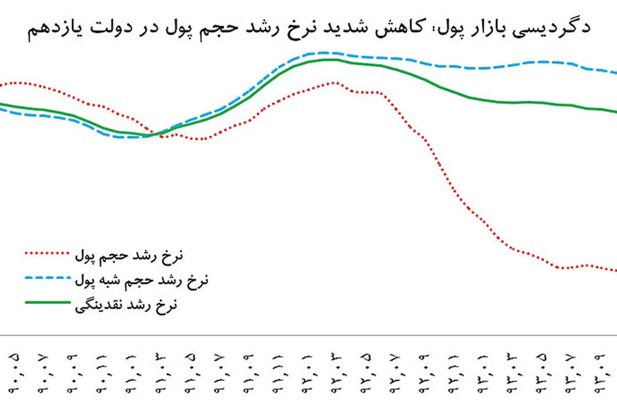 مامور دوجانبه بازار پول