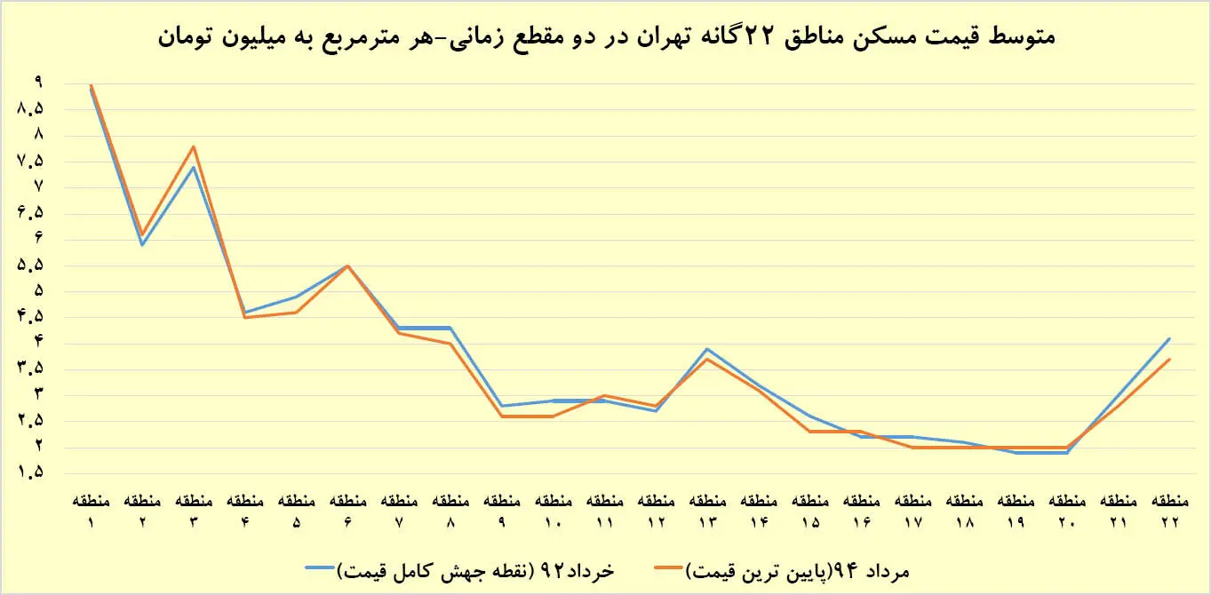 رازحس حبابی در بازار مسکن