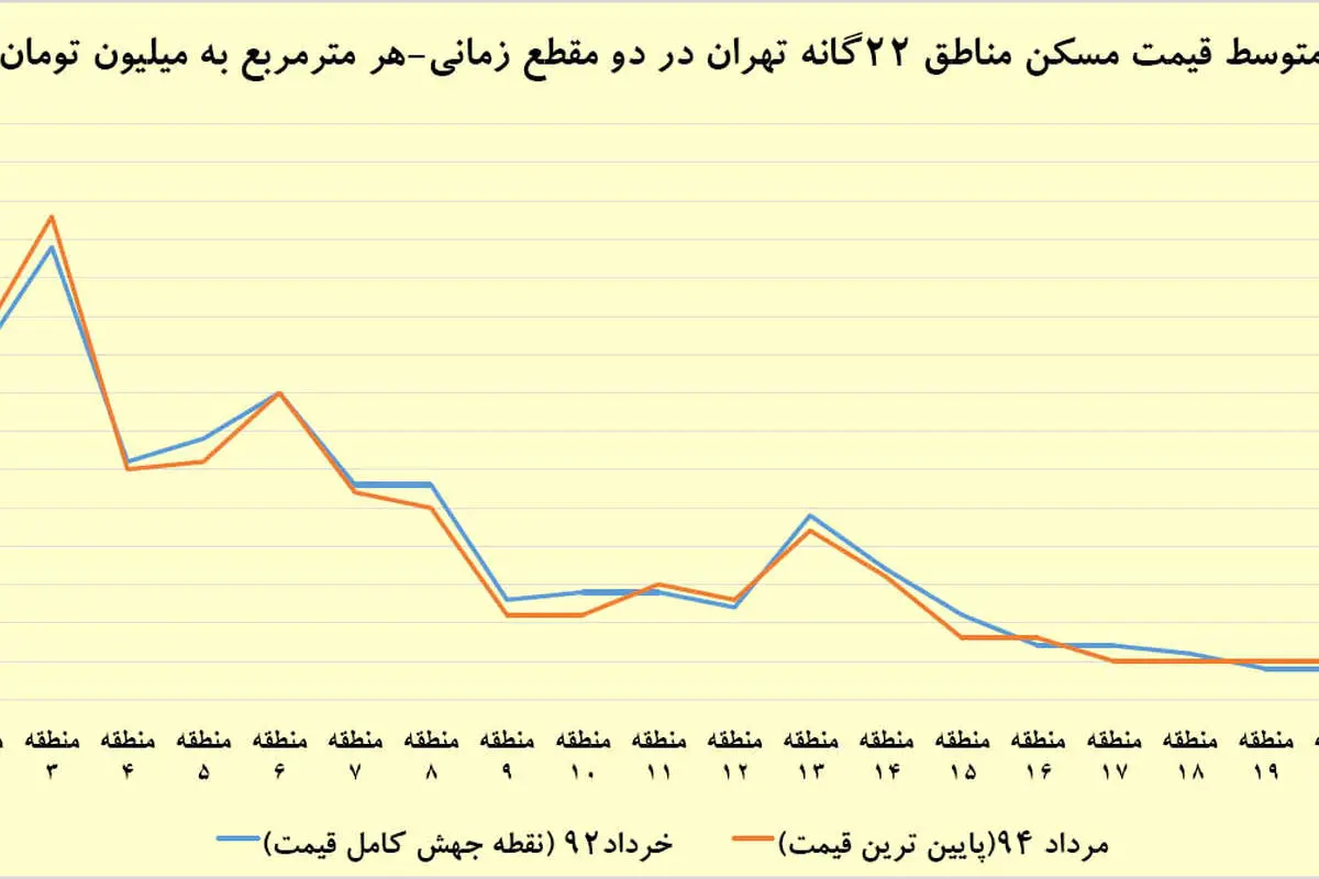 رازحس حبابی در بازار مسکن