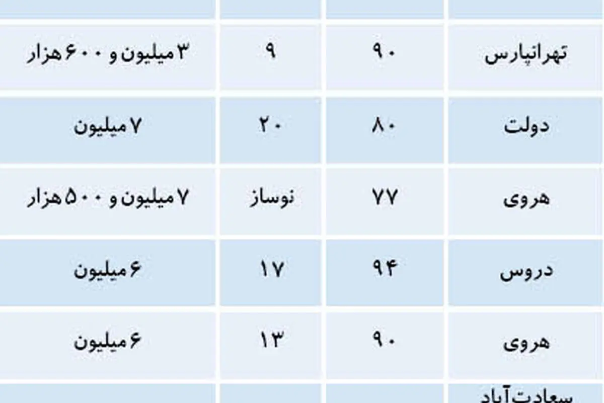 تله برای خریداران مسکن
