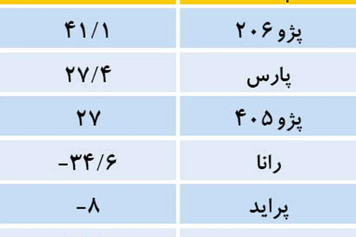خودروسازان فتیله را پایین کشیدند