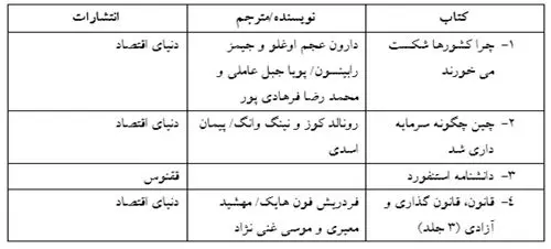 دنیای اقتصاد؛ ناشر پرفروش‌ترین کتاب‌های غیرداستانی