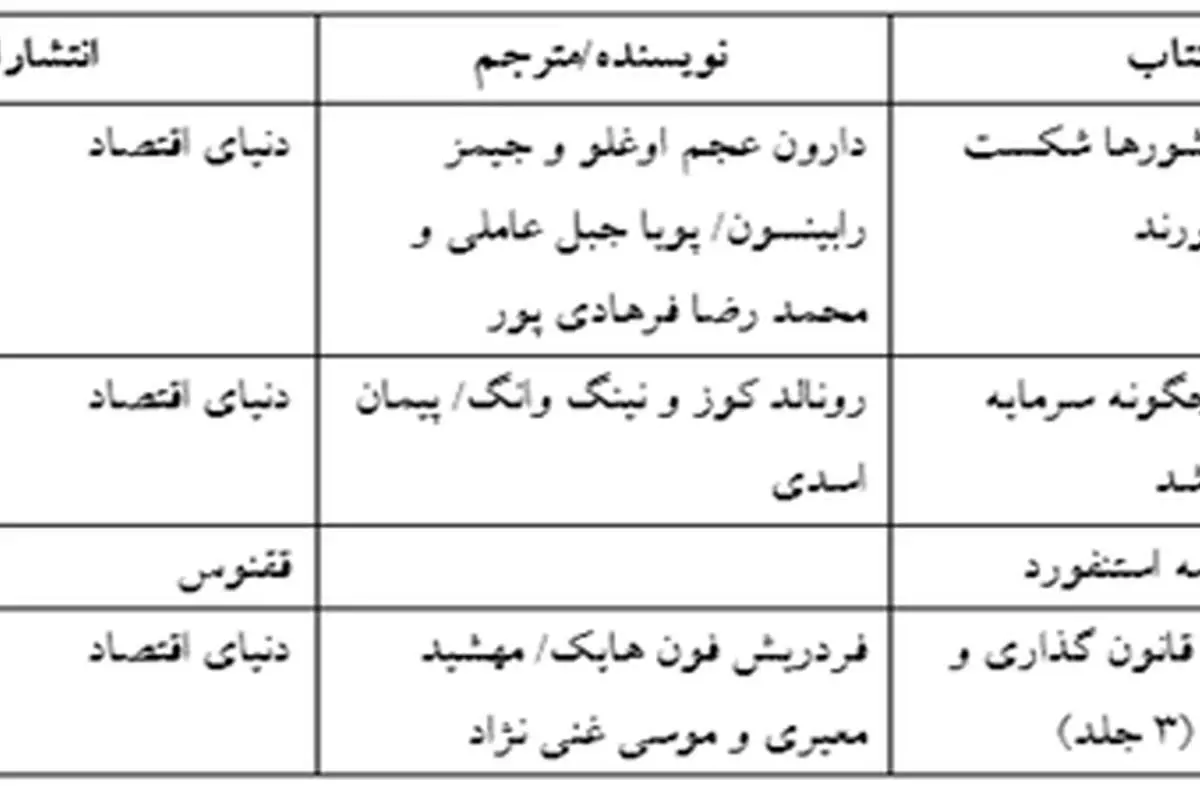 دنیای اقتصاد؛ ناشر پرفروش‌ترین کتاب‌های غیرداستانی