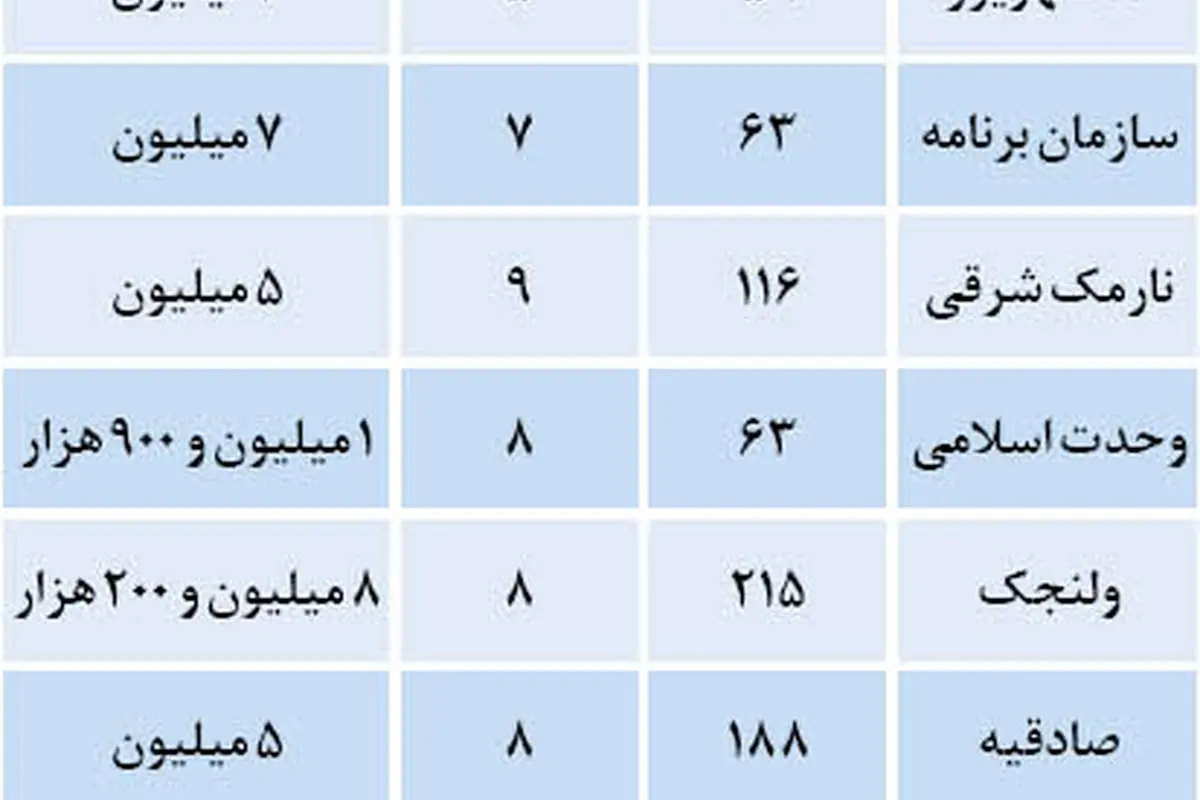نرخ خرید و فروش آپارتمان در تهران