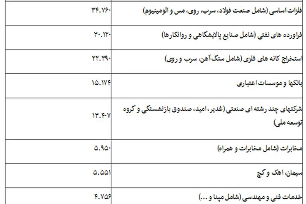هشدار 4 وزیر به رییس جمهور