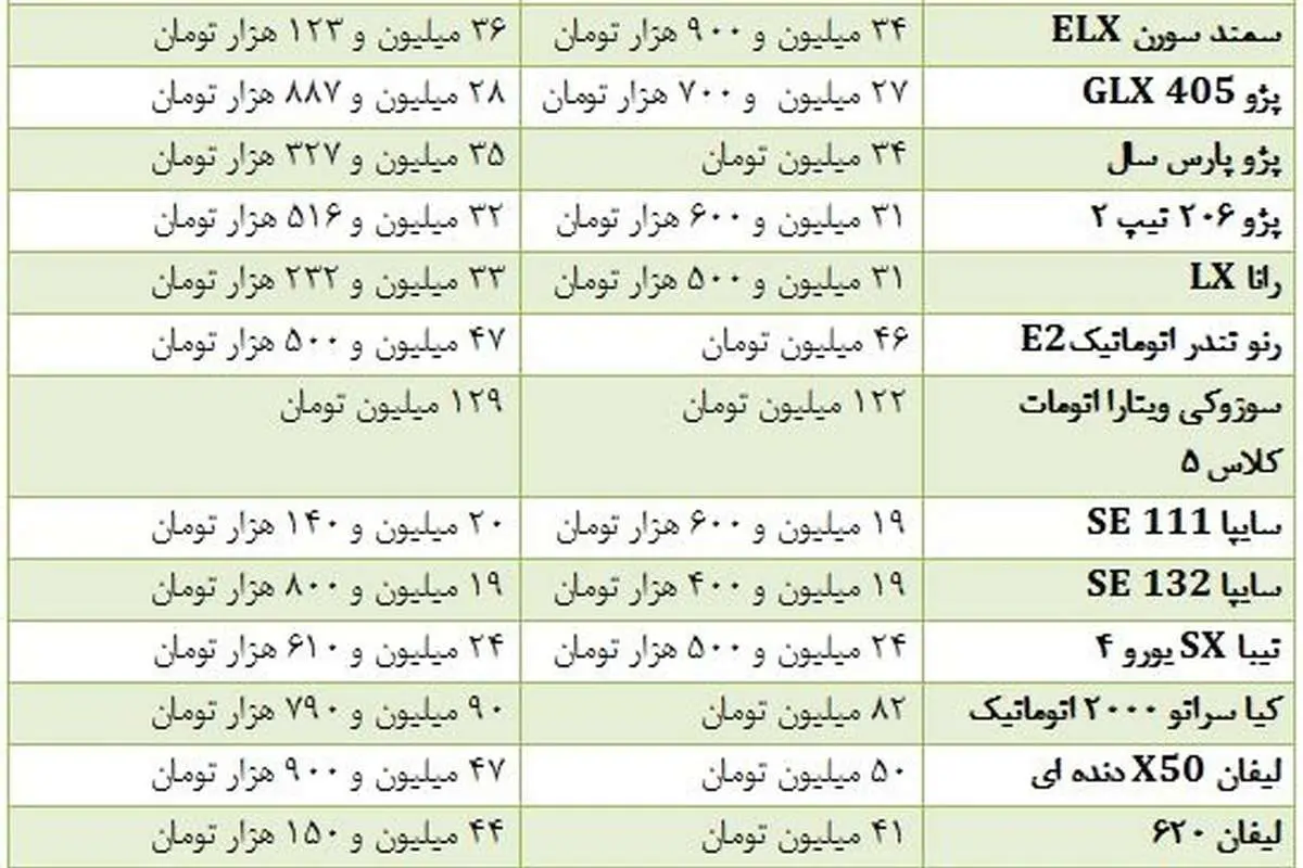 قیمت خودروهای داخلی در بازار و کارخانه