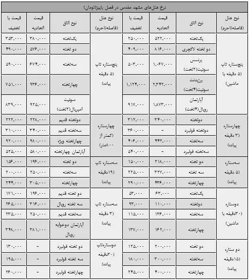هتل‌های مشهد نرخ‌های خود را شکستند