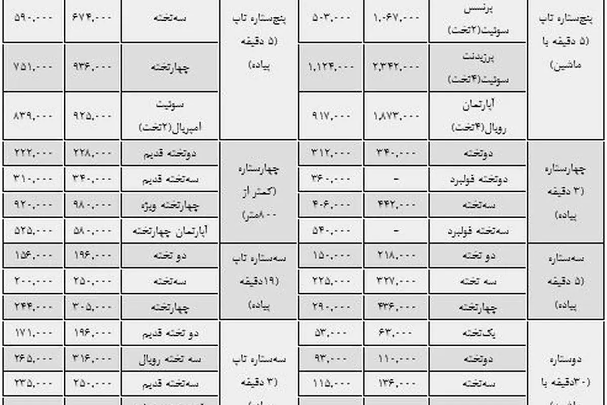 هتلهای مشهد نرخهای خود را شکستند