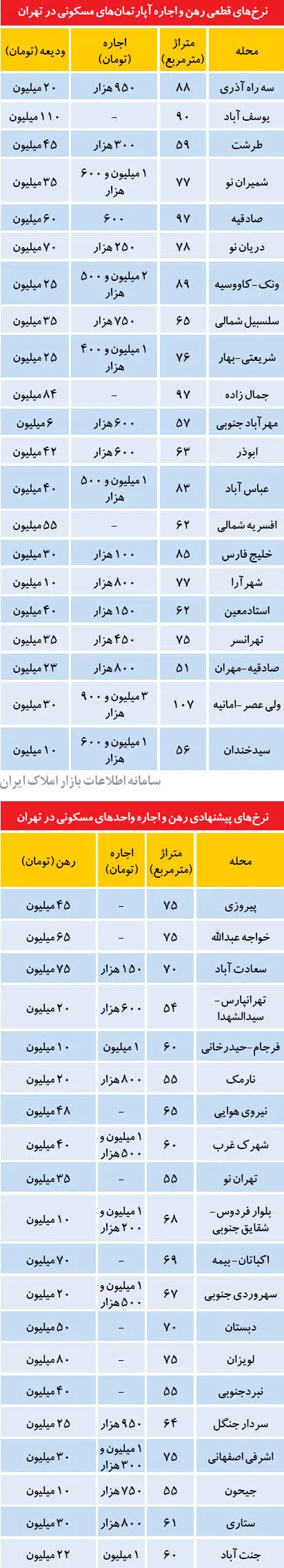 خدمت جدید بسازوبفروش‌ها به خریداران!