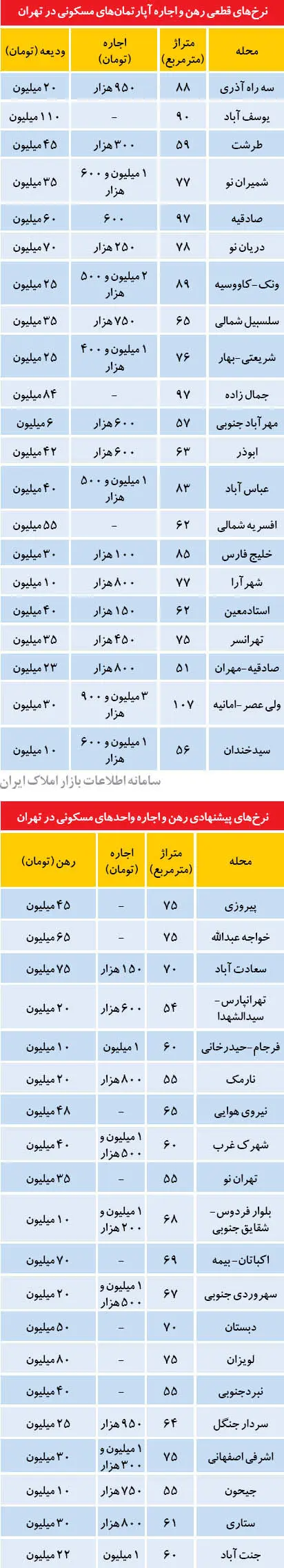 خدمت جدید بسازوبفروش‌ها به خریداران!