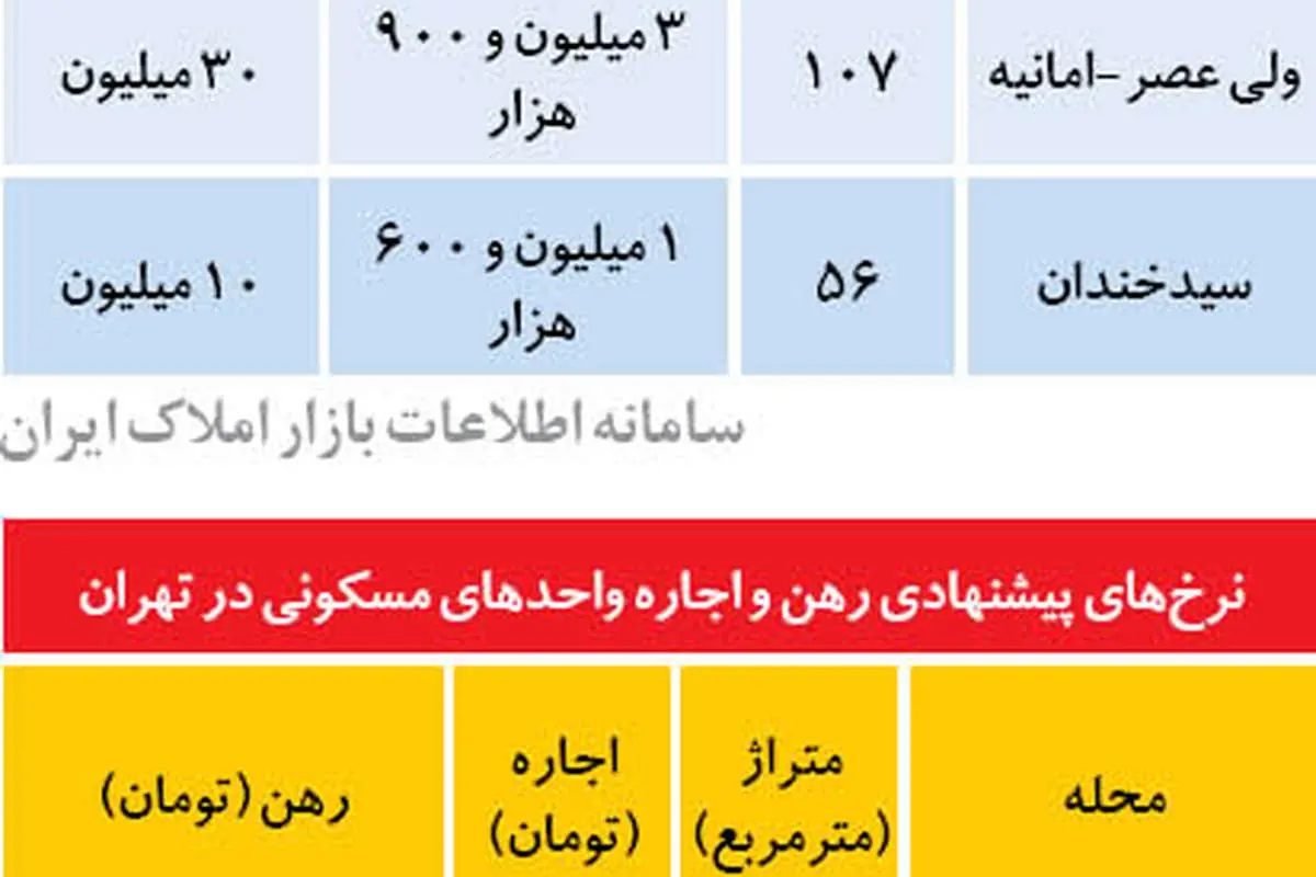 خدمت جدید بسازوبفروش‌ها به خریداران!