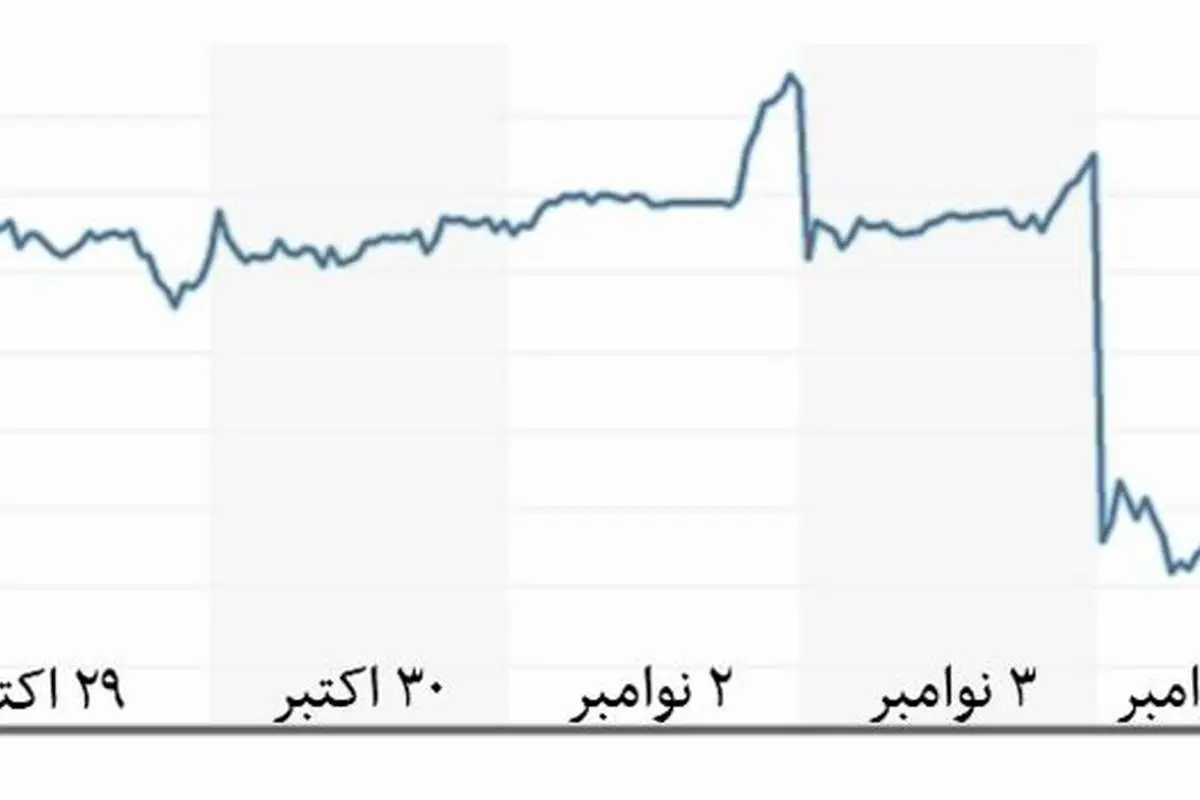 رسوایی تازه گریبان فولکس واگن را گرفت